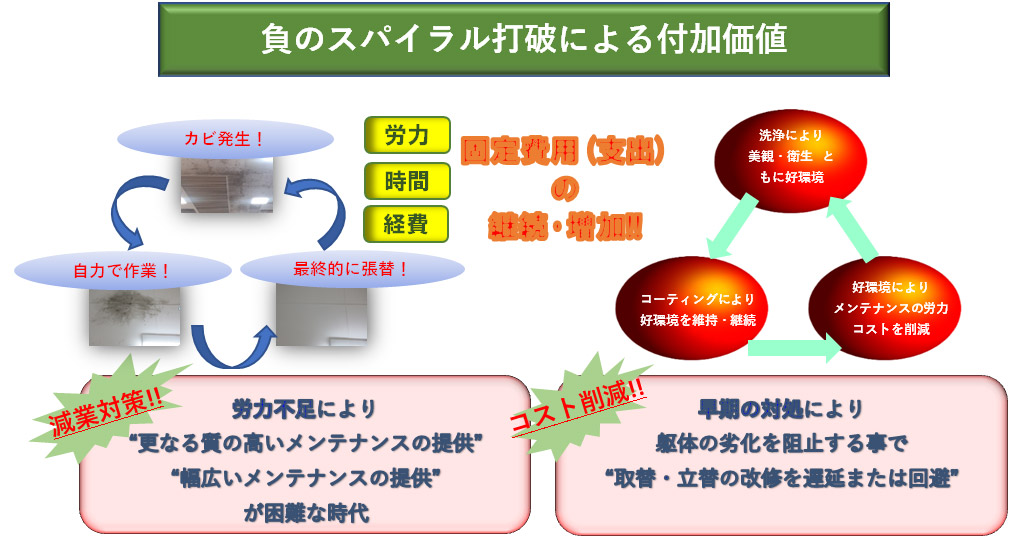 環境衛生コンサルティング