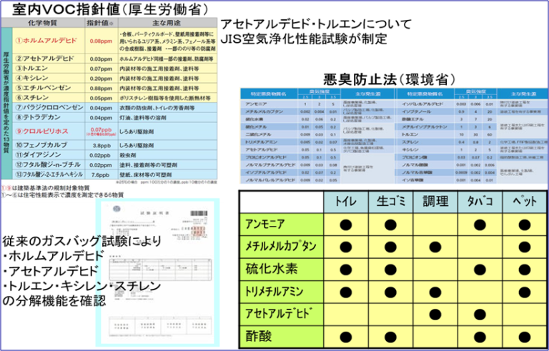 空気浄化試験